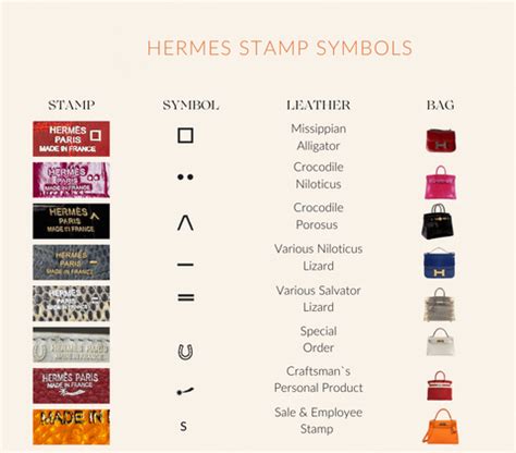 Hermes stamp symbols